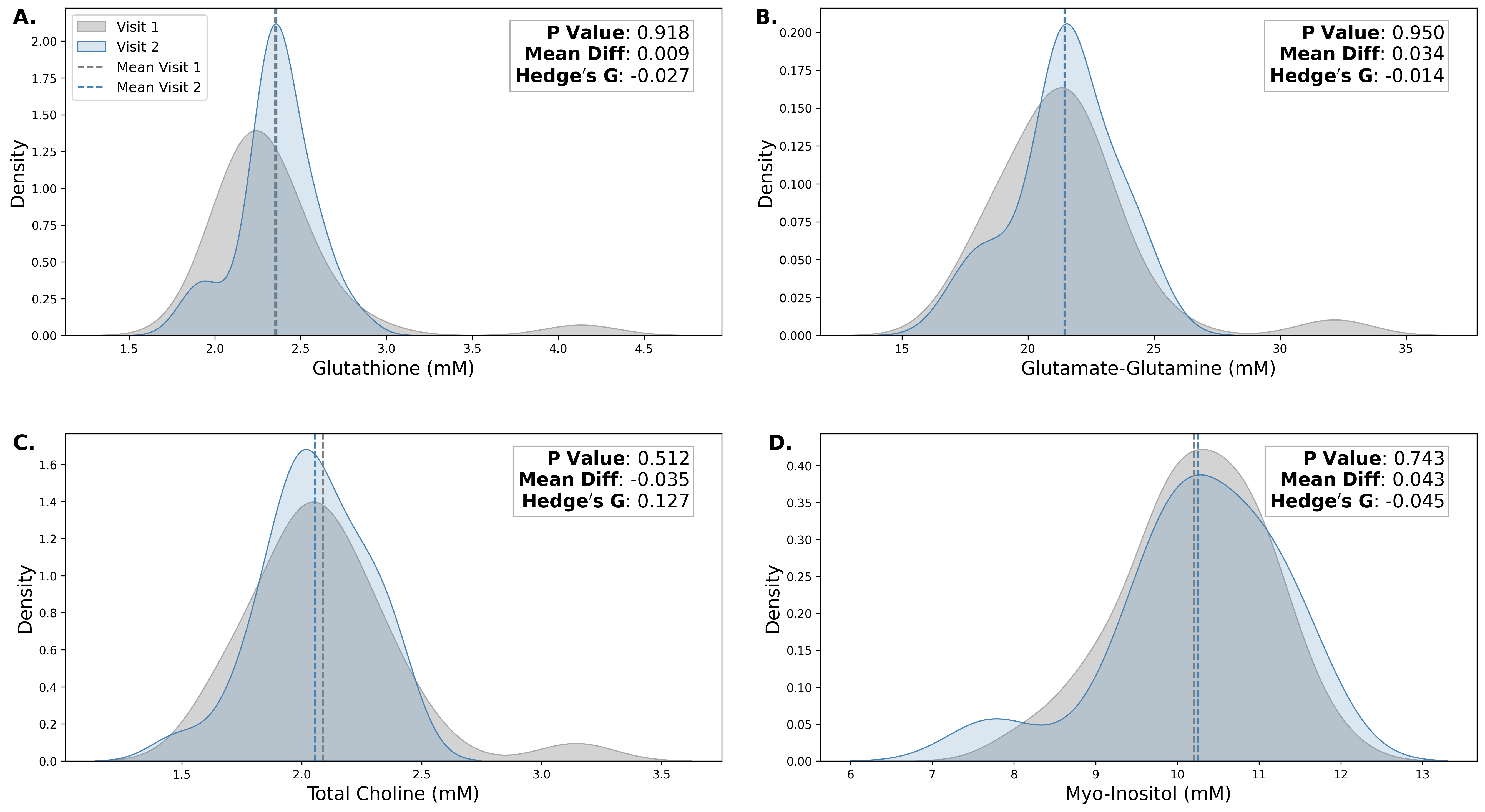 MRSpectroscopy brain metabolites